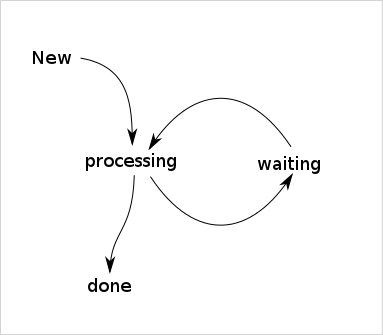 figure monitor-state-diagram.png