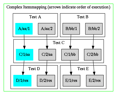 complex-itemmap.png