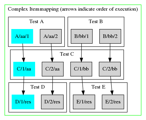 complex-itemmap.png