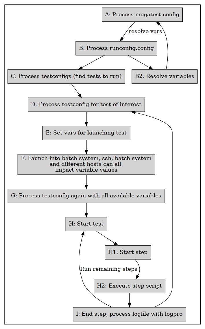 megatest-test-stages.png