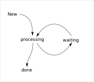 figure monitor-state-diagram.png