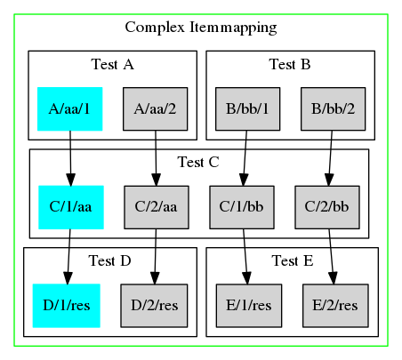 complex-itemmap.png